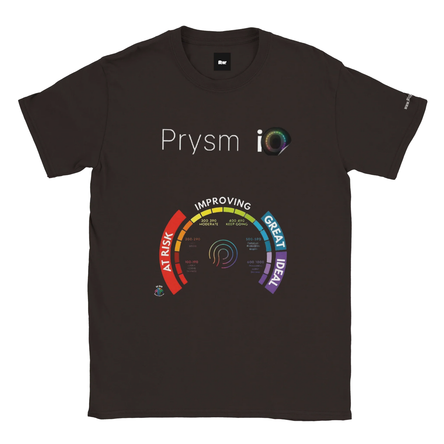 Prysm IO